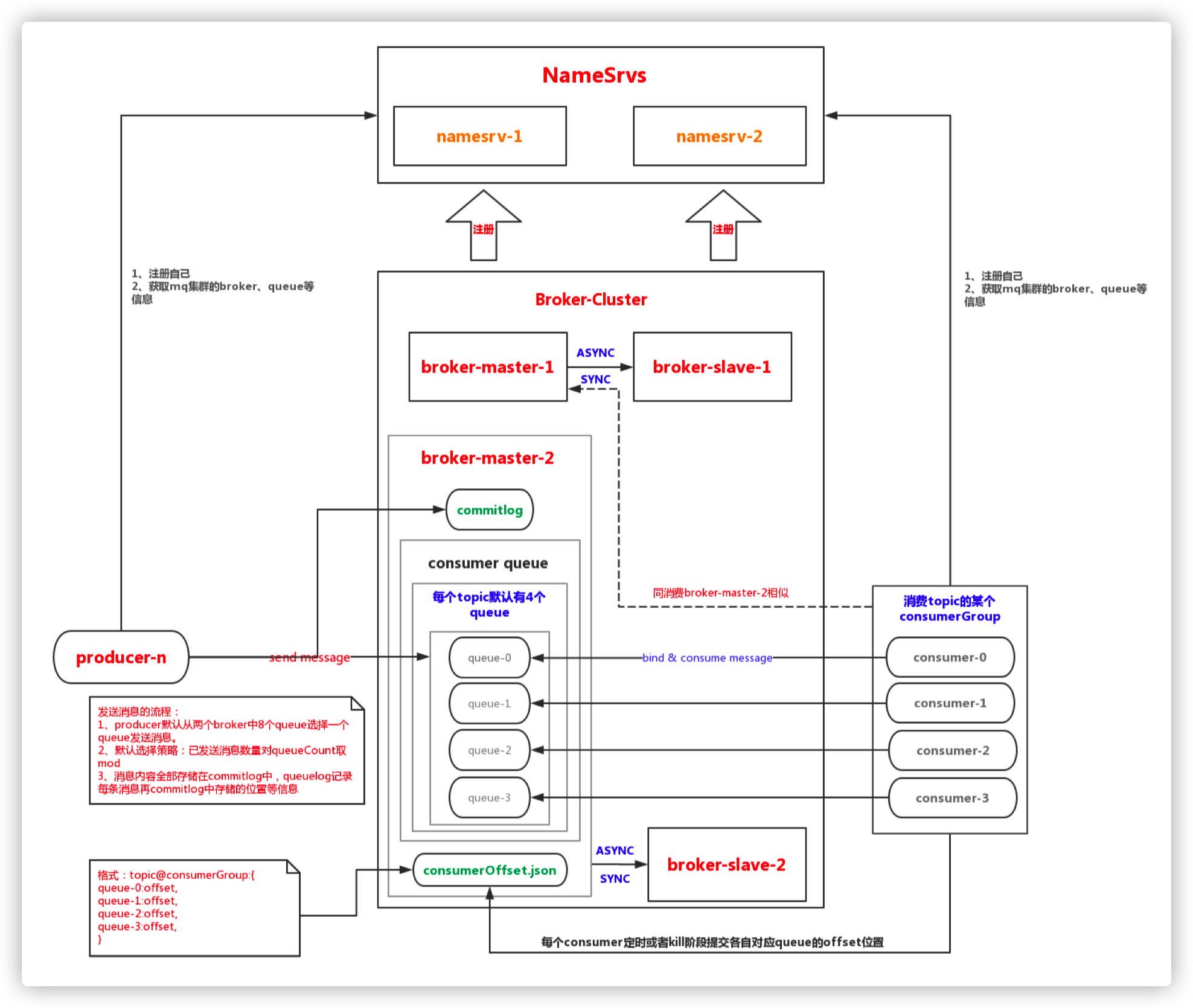 rocketmq-feature-01