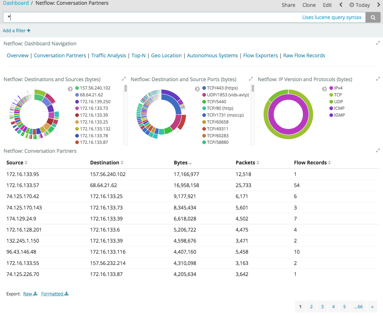 netflow-conversation-partners