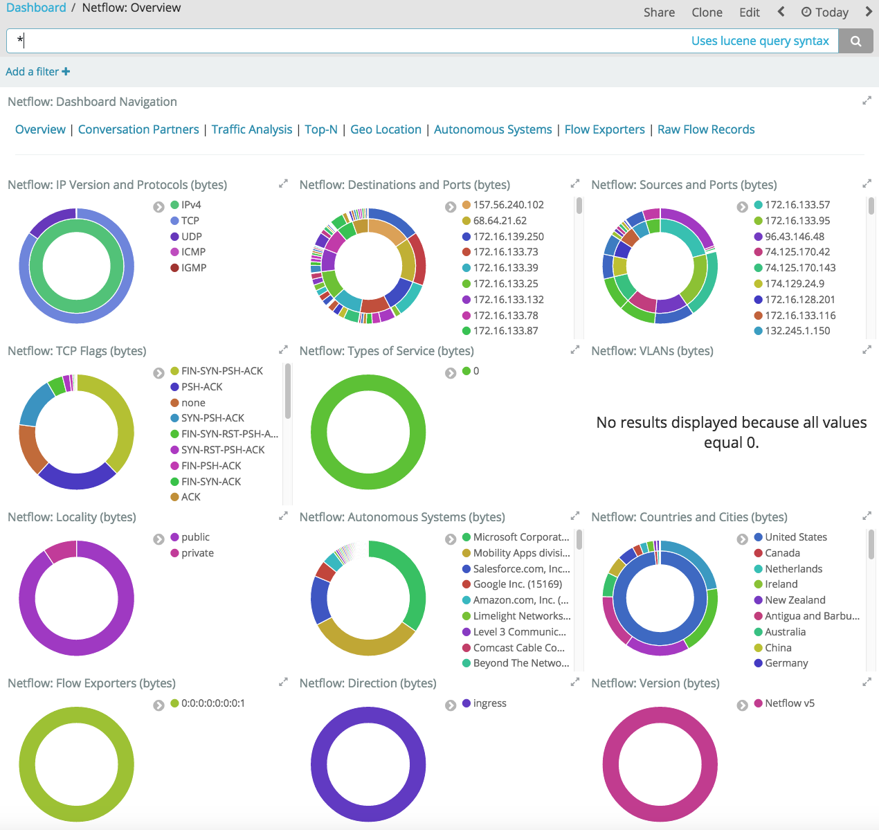 netflow-overview